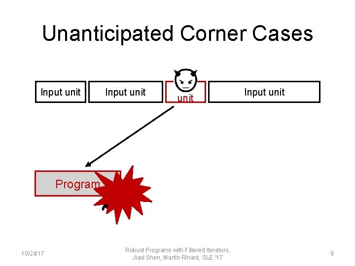 Unanticipated Corner Cases Input unit Program 10/24/17 Robust Programs with Filtered Iterators, Jiasi Shen,