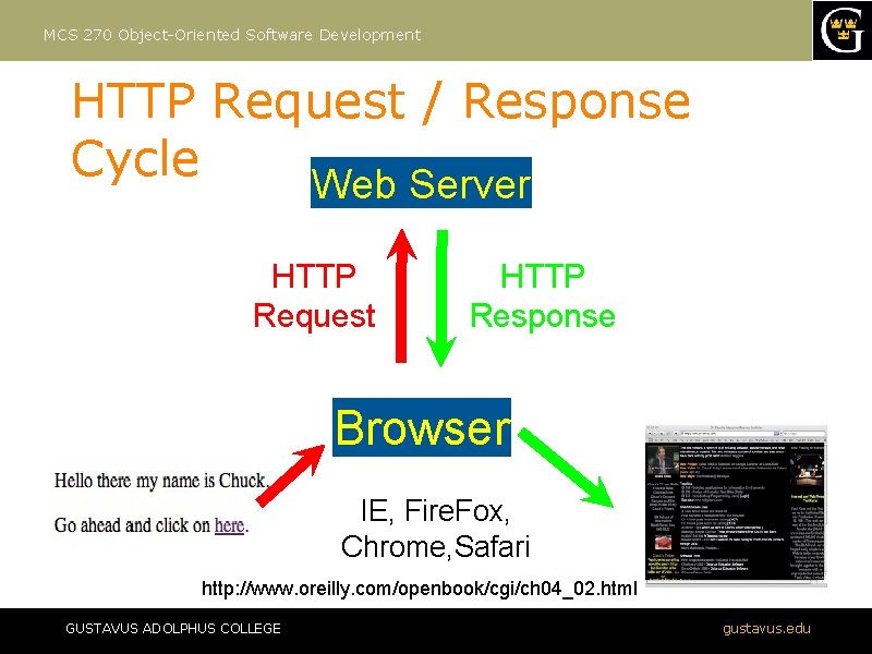 MCS 270 Object-Oriented Software Development HTTP Request / Response Cycle Web Server HTTP Request