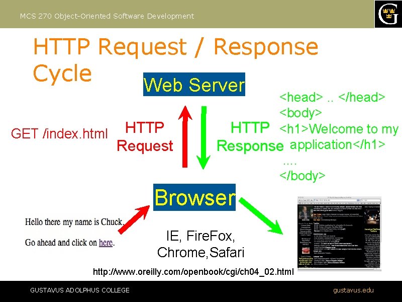 MCS 270 Object-Oriented Software Development HTTP Request / Response Cycle Web Server GET /index.