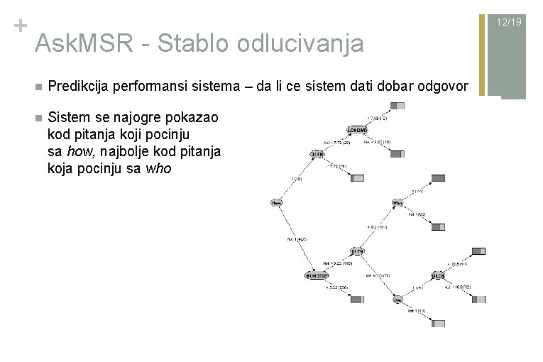 + 12/19 Ask. MSR - Stablo odlucivanja n Predikcija performansi sistema – da li