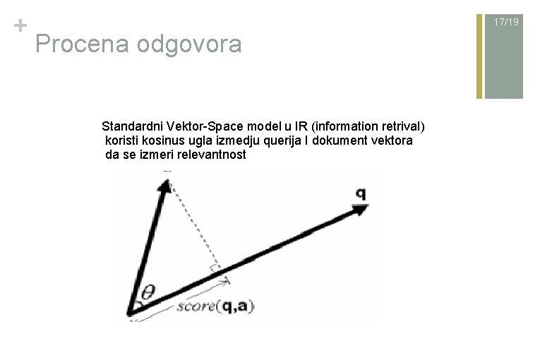 + 17/19 Procena odgovora Standardni Vektor-Space model u IR (information retrival) koristi kosinus ugla