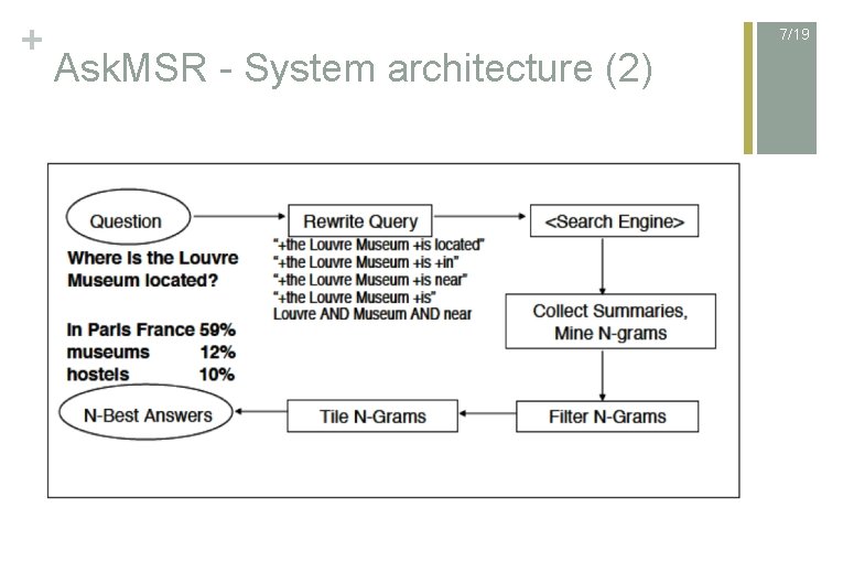 + 7/19 Ask. MSR - System architecture (2) 