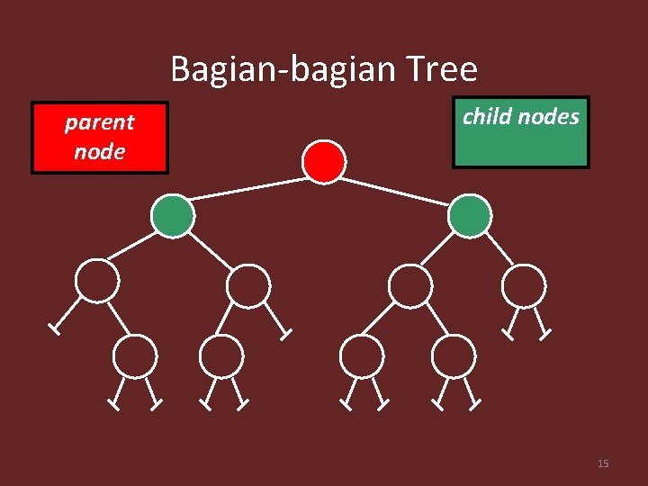 Bagian-bagian Tree parent node child nodes 15 