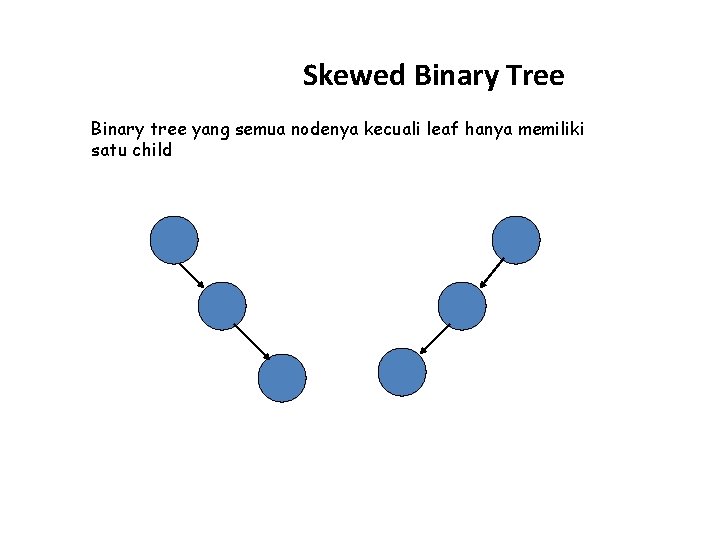 Skewed Binary Tree Binary tree yang semua nodenya kecuali leaf hanya memiliki satu child