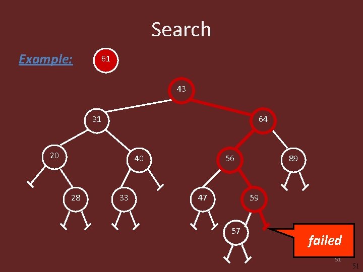 Search Example: 61 43 31 64 20 40 28 33 56 47 89 59