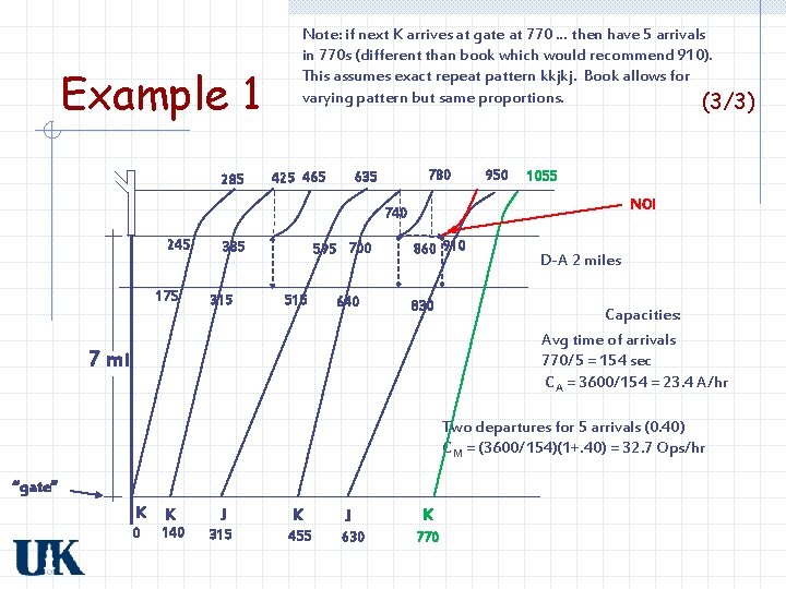 Example 1 285 Note: if next K arrives at gate at 770 … then