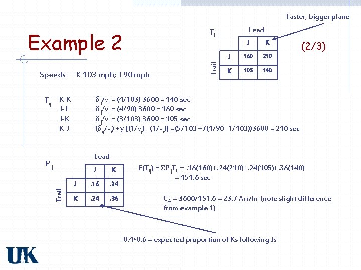 Faster, bigger plane K 103 mph; J 90 mph Trail Example 2 Speeds Lead