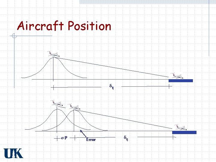 Aircraft Position δij σP Error δij 