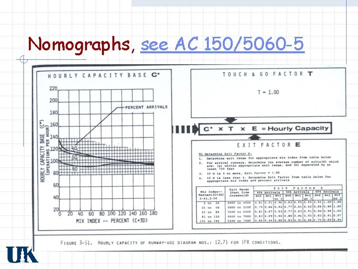 Nomographs, see AC 150/5060 -5 