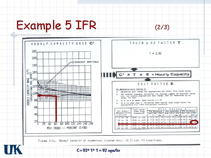 Example 5 IFR C= 92* 1* 1 = 92 ops/hr (2/3) 