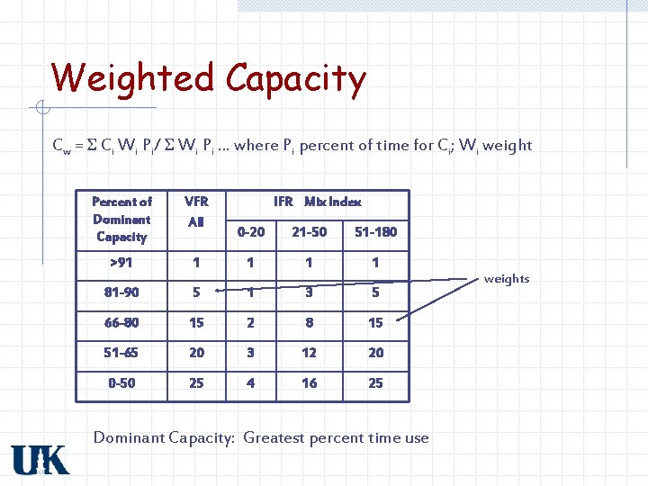 Weighted Capacity Cw = Σ Ci Wi Pi/ Σ Wi Pi … where Pi