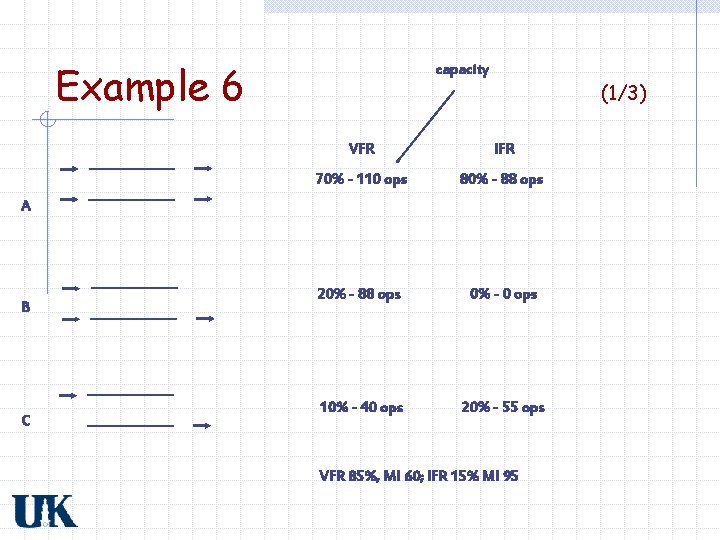 Example 6 capacity (1/3) VFR IFR 70% - 110 ops 80% - 88 ops