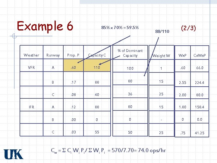Example 6 85% x 70% = 59. 5% 88/110 (2/3) Weather Runway Prop. P