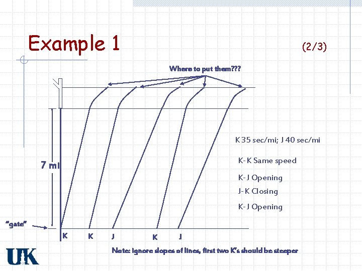 Example 1 (2/3) Where to put them? ? ? K 35 sec/mi; J 40