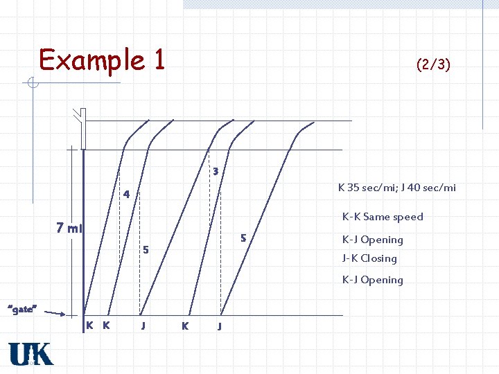 Example 1 (2/3) 3 K 35 sec/mi; J 40 sec/mi 4 K-K Same speed