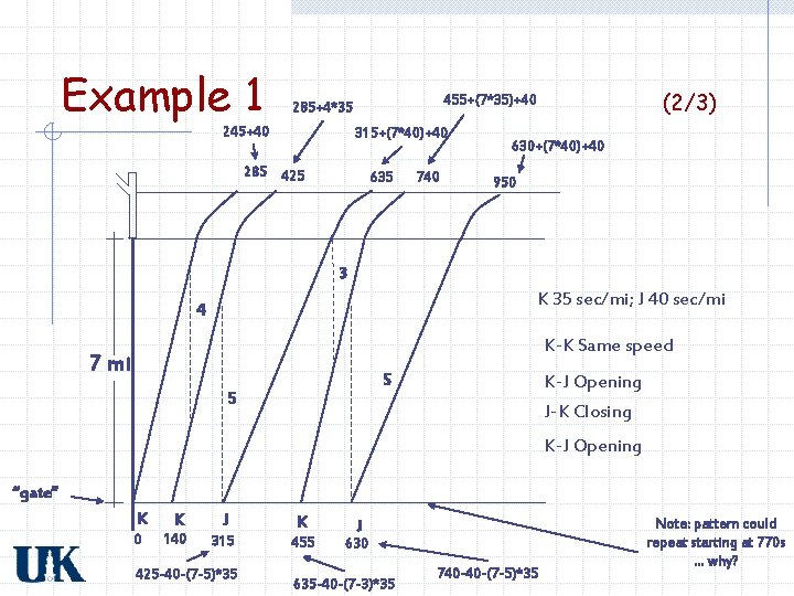 Example 1 245+40 (2/3) 455+(7*35)+40 285+4*35 315+(7*40)+40 285 425 635 740 630+(7*40)+40 950 3