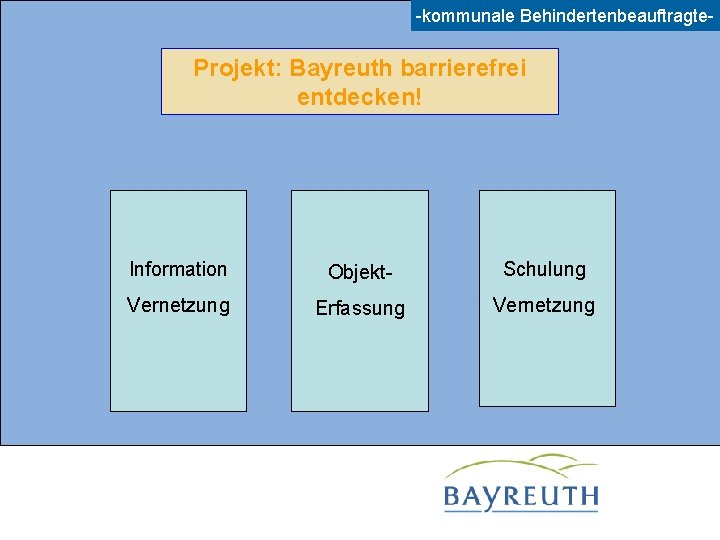 -kommunale Behindertenbeauftragte- Projekt: Bayreuth barrierefrei entdecken! Information Objekt- Schulung Vernetzung Erfassung Vernetzung 