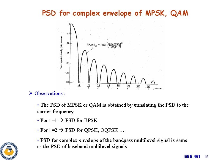 PSD for complex envelope of MPSK, QAM Ø Observations : • The PSD of