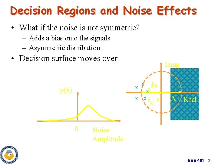 Decision Regions and Noise Effects • What if the noise is not symmetric? –