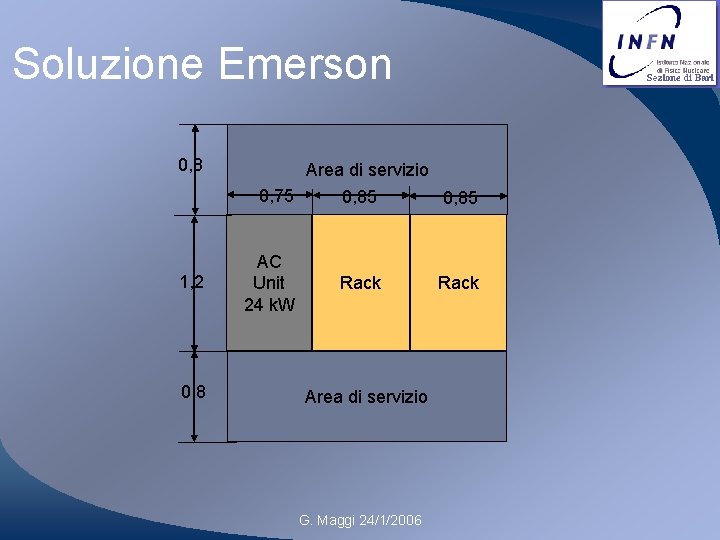 Soluzione Emerson 0, 8 1, 2 0, 8 Area di servizio 0, 75 0,