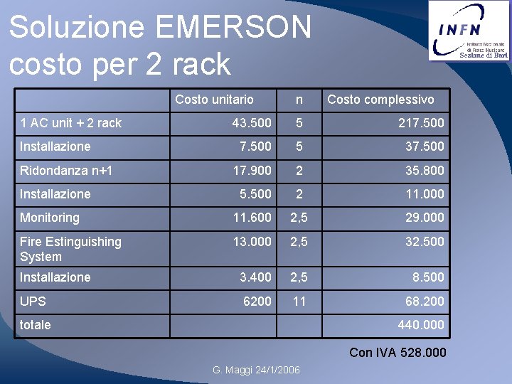 Soluzione EMERSON costo per 2 rack Costo unitario 1 AC unit + 2 rack