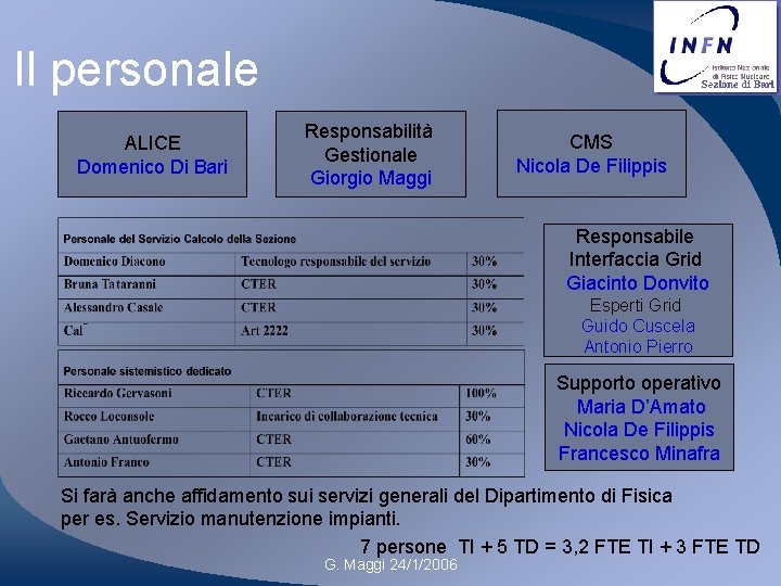 Il personale ALICE Domenico Di Bari Responsabilità Gestionale Giorgio Maggi CMS Nicola De Filippis