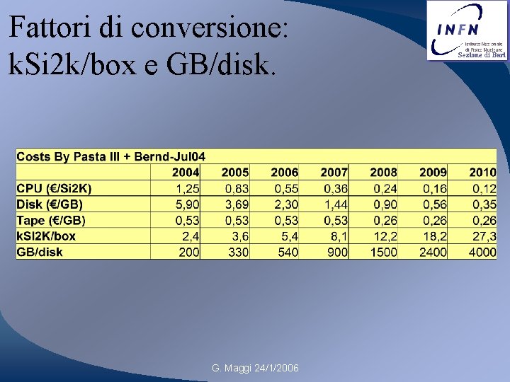 Fattori di conversione: k. Si 2 k/box e GB/disk. G. Maggi 24/1/2006 