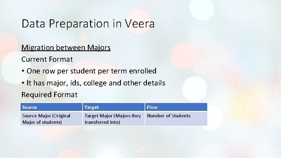 Data Preparation in Veera Migration between Majors Current Format • One row per student Data Preparation in Veera Migration between Majors Current Format • One row per student