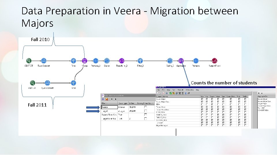 Data Preparation in Veera - Migration between Majors Fall 2010 Counts the number of Data Preparation in Veera - Migration between Majors Fall 2010 Counts the number of