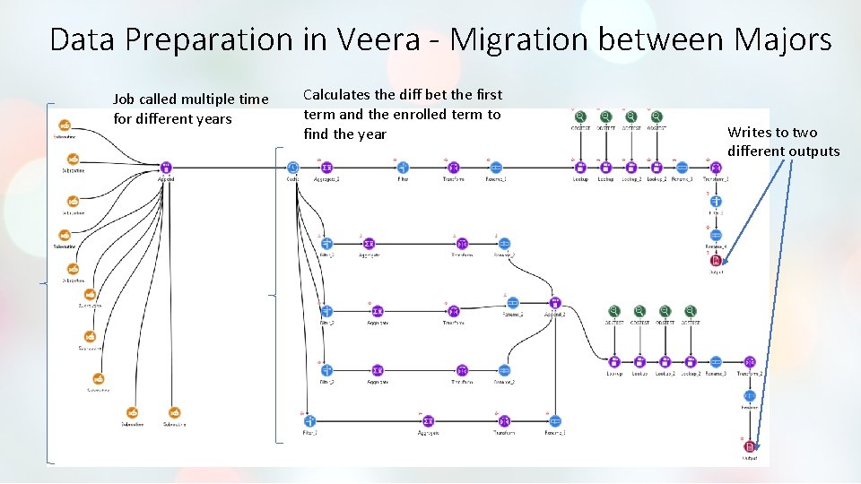 Data Preparation in Veera - Migration between Majors Job called multiple time for different Data Preparation in Veera - Migration between Majors Job called multiple time for different