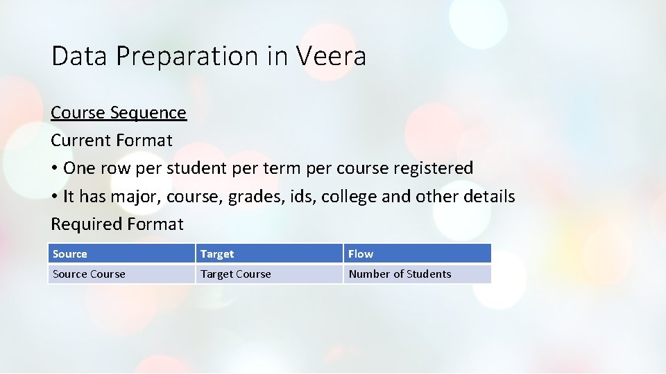 Data Preparation in Veera Course Sequence Current Format • One row per student per Data Preparation in Veera Course Sequence Current Format • One row per student per