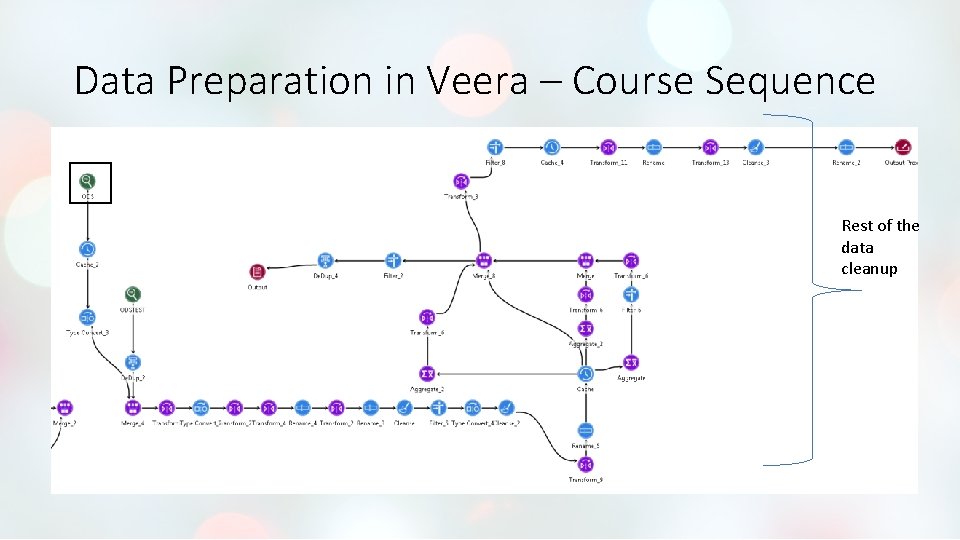 Data Preparation in Veera – Course Sequence Rest of the data cleanup Data Preparation in Veera – Course Sequence Rest of the data cleanup