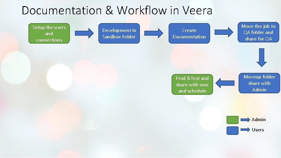 Documentation & Workflow in Veera Setup the users and connections Development in Sandbox Folder Documentation & Workflow in Veera Setup the users and connections Development in Sandbox Folder