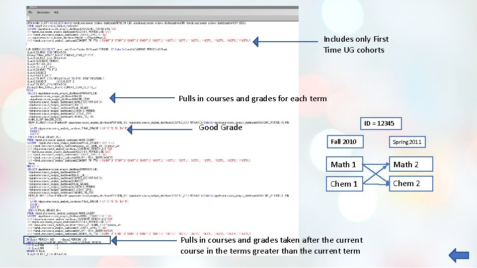 Includes only First Time UG cohorts Pulls in courses and grades for each term Includes only First Time UG cohorts Pulls in courses and grades for each term
