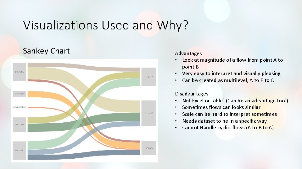 Visualizations Used and Why? Sankey Chart Advantages • Look at magnitude of a flow Visualizations Used and Why? Sankey Chart Advantages • Look at magnitude of a flow