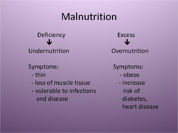 Malnutrition Deficiency Undernutrition Excess Overnutrition Symptoms: - thin - loss of muscle tissue -