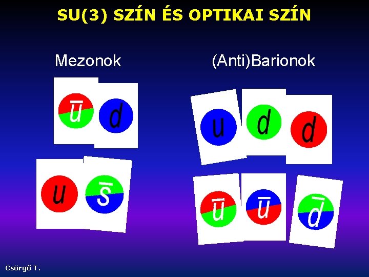 SU(3) SZÍN ÉS OPTIKAI SZÍN Mezonok Csörgő T. (Anti)Barionok 