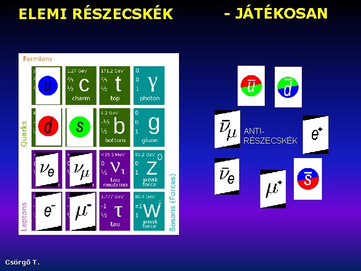 ELEMI RÉSZECSKÉK - JÁTÉKOSAN ANTIRÉSZECSKÉK Csörgő T. 