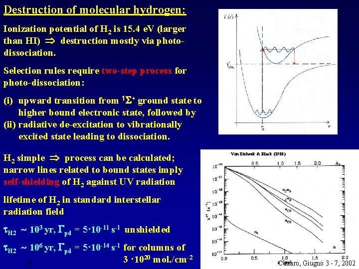 Destruction of molecular hydrogen: Ionization potential of H 2 is 15. 4 e. V