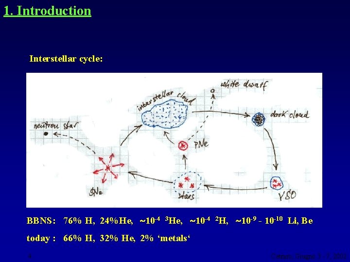 1. Introduction Interstellar cycle: BBNS: 76% H, 24%He, 10 -4 3 He, 10 -4