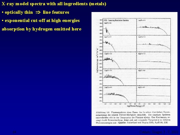 X-ray model spectra with all ingredients (metals) • optically thin line features • exponential