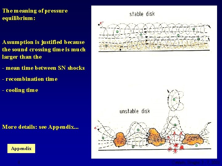 The meaning of pressure equilibrium: Assumption is justified because the sound crossing time is