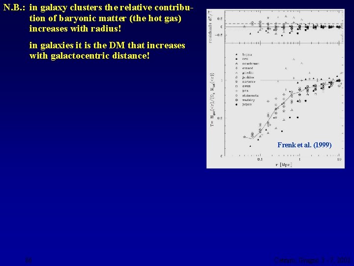 N. B. : in galaxy clusters the relative contribution of baryonic matter (the hot