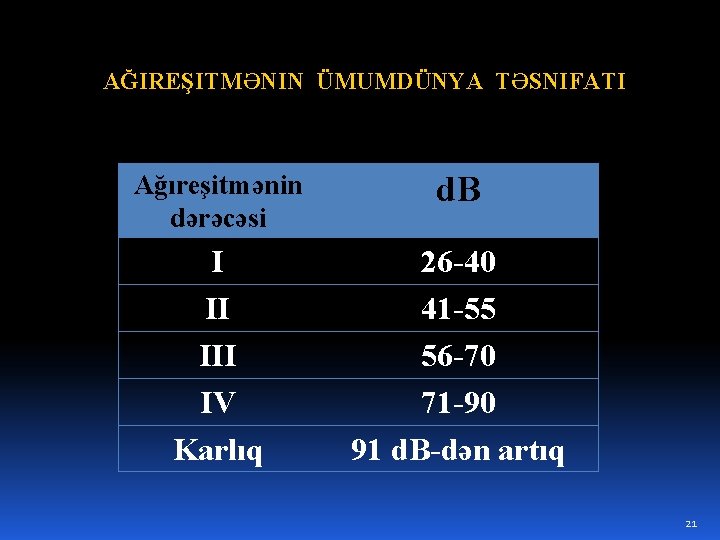 AĞIREŞITMƏNIN ÜMUMDÜNYA TƏSNIFATI Ağıreşitmənin dərəcəsi d. B I II IV Karlıq 26 -40 41