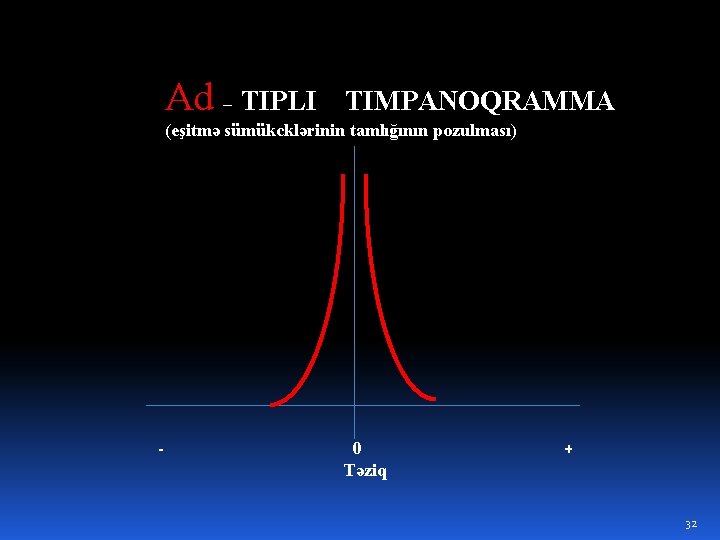 Ad – TIPLI TIMPANOQRAMMA (eşitmə sümükcklərinin tamlığının pozulması) - 0 Təziq + 32 