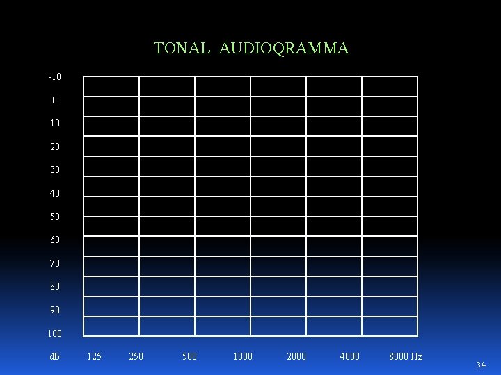 TONAL AUDIOQRAMMA -10 0 10 20 30 40 50 60 70 80 90 100