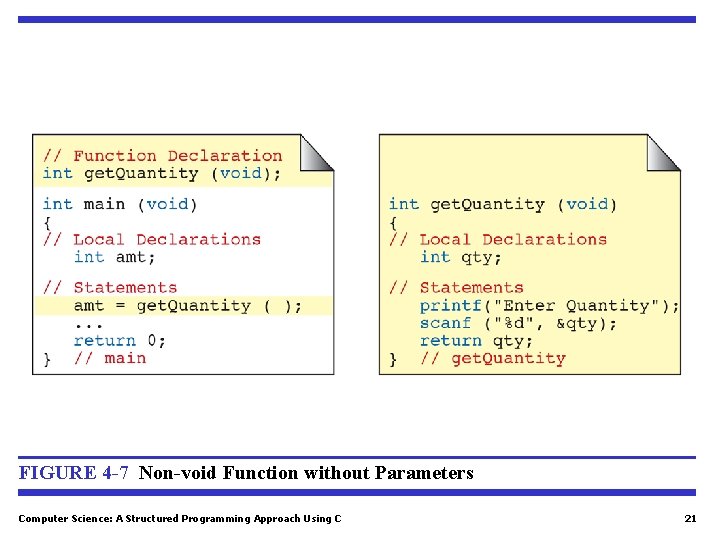 FIGURE 4 -7 Non-void Function without Parameters Computer Science: A Structured Programming Approach Using FIGURE 4 -7 Non-void Function without Parameters Computer Science: A Structured Programming Approach Using