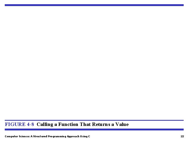FIGURE 4 -8 Calling a Function That Returns a Value Computer Science: A Structured FIGURE 4 -8 Calling a Function That Returns a Value Computer Science: A Structured