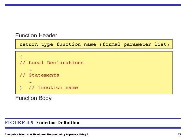 FIGURE 4 -9 Function Definition Computer Science: A Structured Programming Approach Using C 27 FIGURE 4 -9 Function Definition Computer Science: A Structured Programming Approach Using C 27