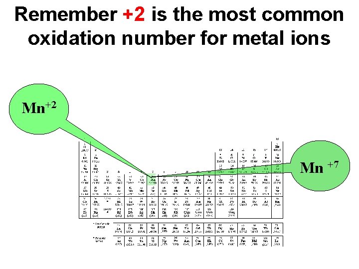 Remember +2 is the most common oxidation number for metal ions Mn+2 Mn +7